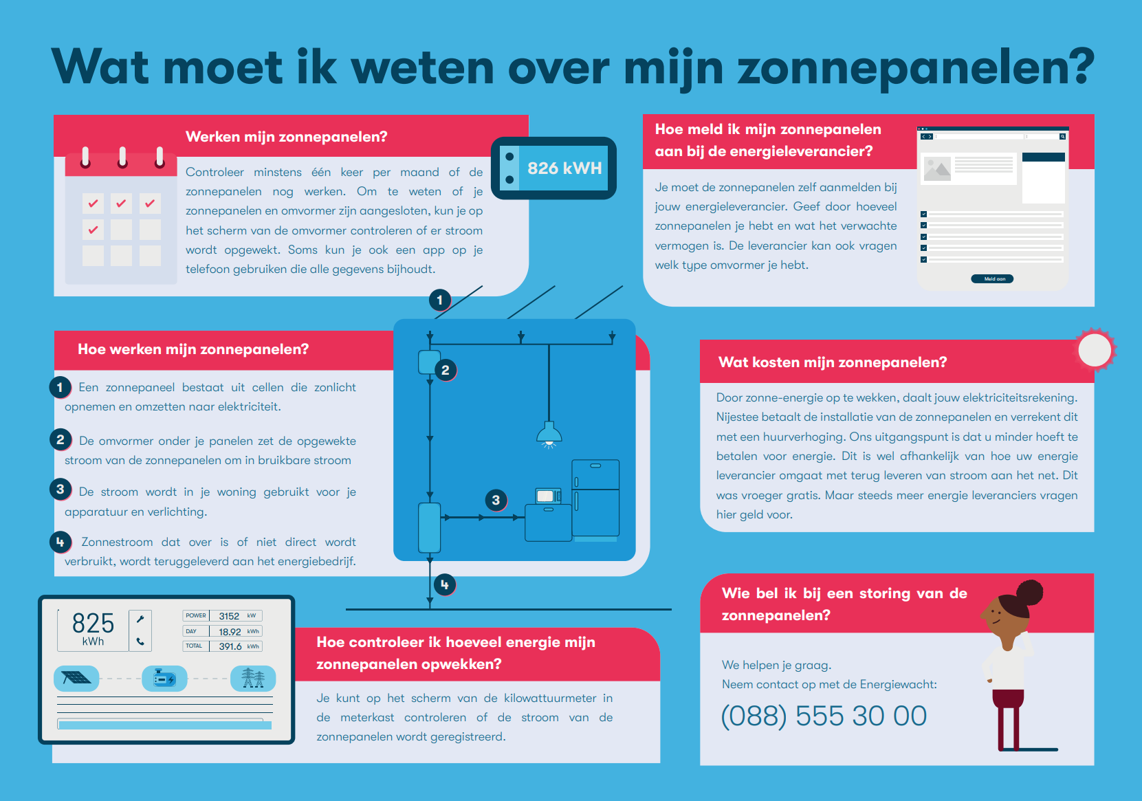 wat moet ik weten over mijn zonnepanelen